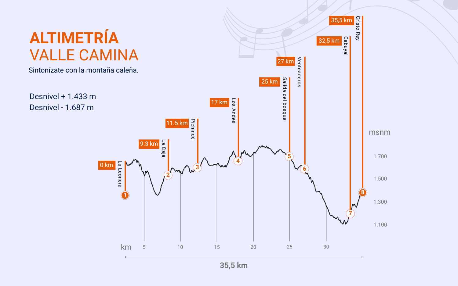 Altimetría